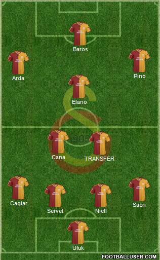 Galatasaray SK Formation 2010