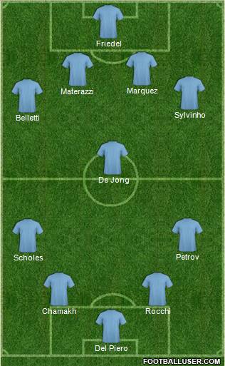 Pro Evolution Soccer Team Formation 2010