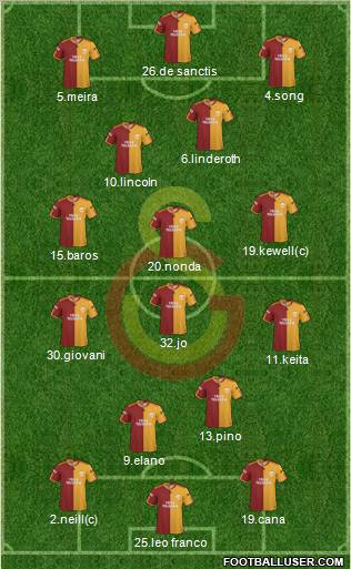 Galatasaray SK Formation 2010