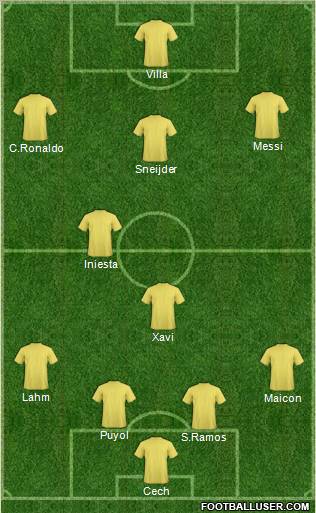 Fifa Team Formation 2010