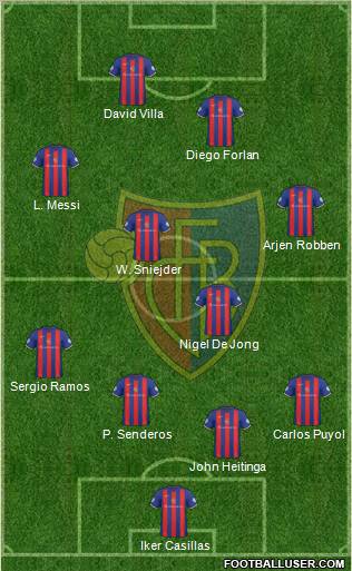 FC Basel 4-1-2-3 football formation