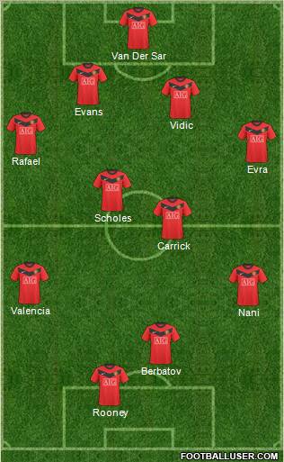 Manchester United Formation 2010