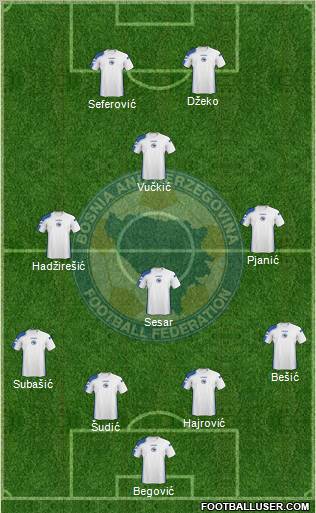 Bosnia and Herzegovina football formation