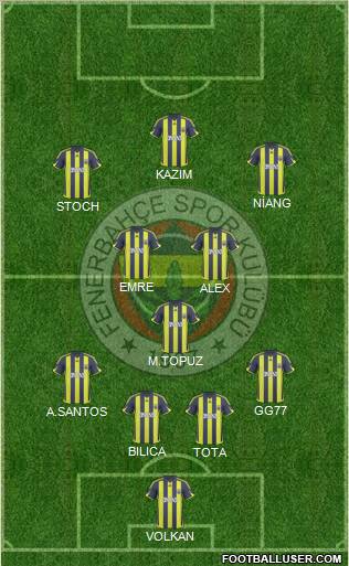 Fenerbahçe SK Formation 2010
