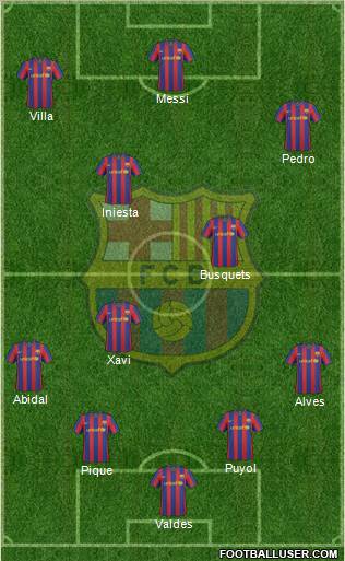 F.C. Barcelona Formation 2010