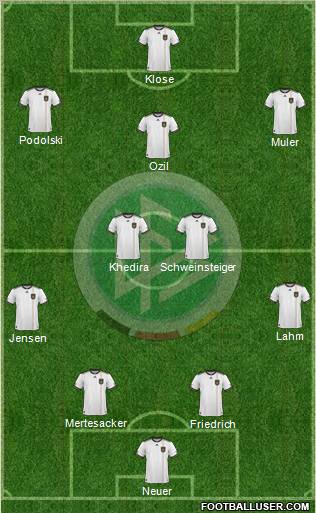 Germany football formation