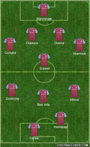 Aston Villa 4-1-3-2 football formation