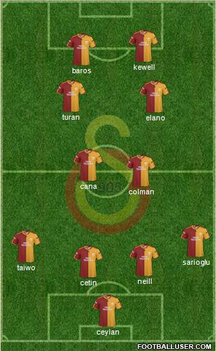 Galatasaray SK Formation 2010