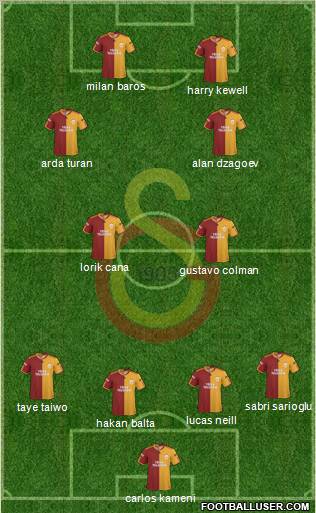 Galatasaray SK Formation 2010
