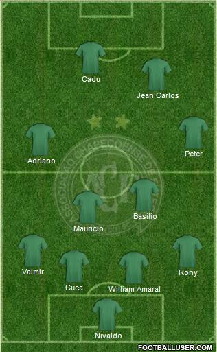 A Chapecoense F 4-4-2 football formation