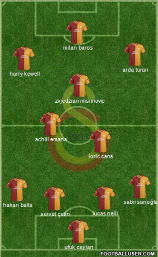 Galatasaray SK Formation 2010
