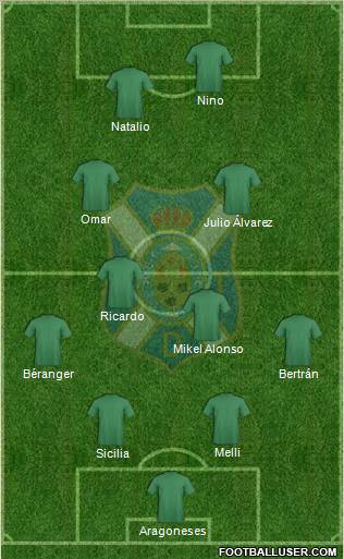 C.D. Tenerife S.A.D. football formation