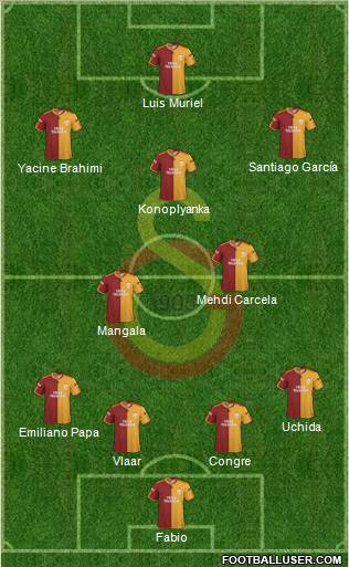 Galatasaray SK Formation 2010