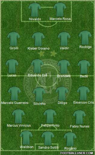 A Chapecoense F 4-2-1-3 football formation