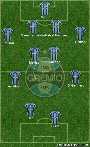 Grêmio FBPA 4-4-2 football formation