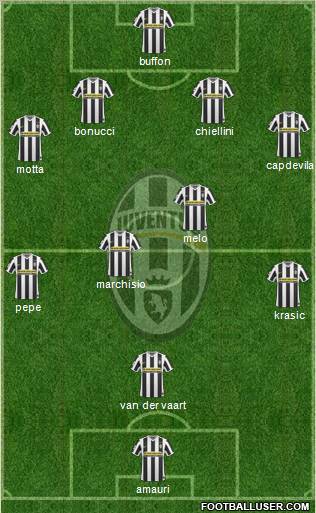 Juventus Formation 2010