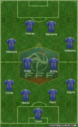 France Formation 2010