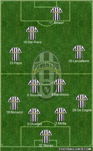 Juventus Formation 2010