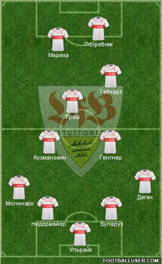 VfB Stuttgart Formation 2010