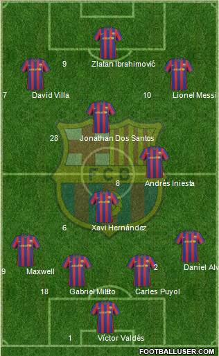 F.C. Barcelona Formation 2010