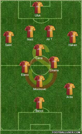 Galatasaray SK Formation 2010