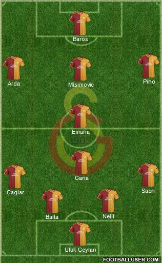 Galatasaray SK Formation 2010