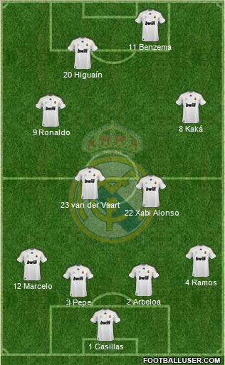 Real Madrid C.F. Formation 2010