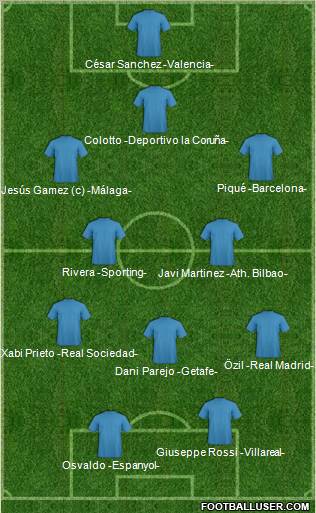 Fifa Team Formation 2010