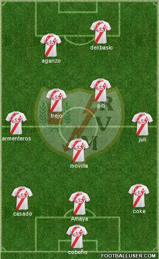 Rayo Vallecano de Madrid S.A.D. football formation