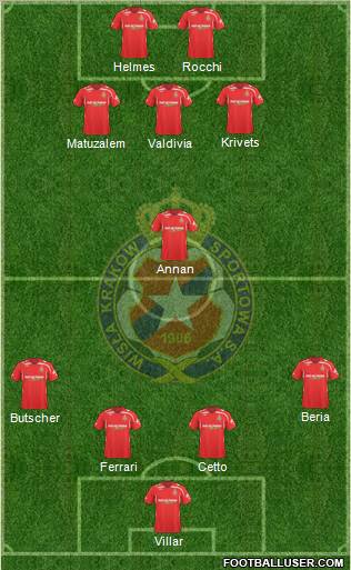 Wisla Krakow football formation