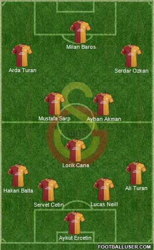 Galatasaray SK Formation 2010