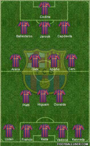 F.C. Barcelona Formation 2010