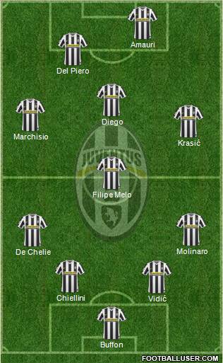 Juventus Formation 2010