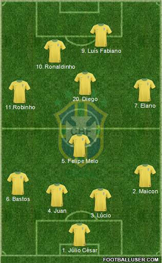 Brazil Formation 2010