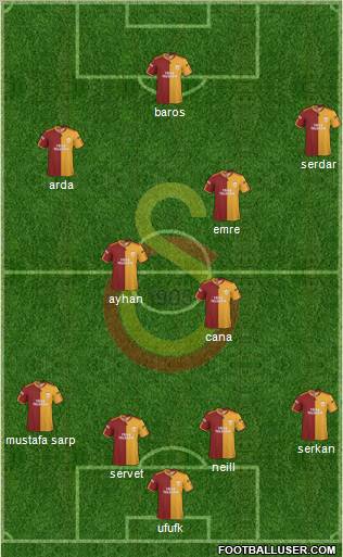 Galatasaray SK Formation 2010