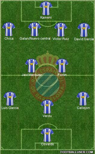 R.C.D. Espanyol de Barcelona S.A.D. football formation