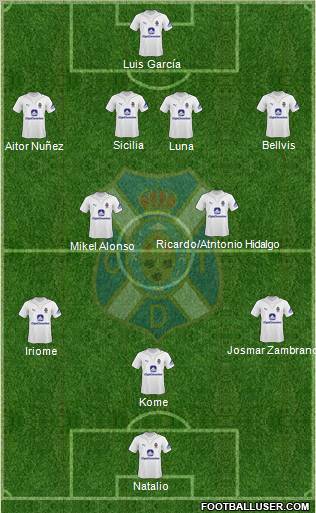 C.D. Tenerife S.A.D. football formation