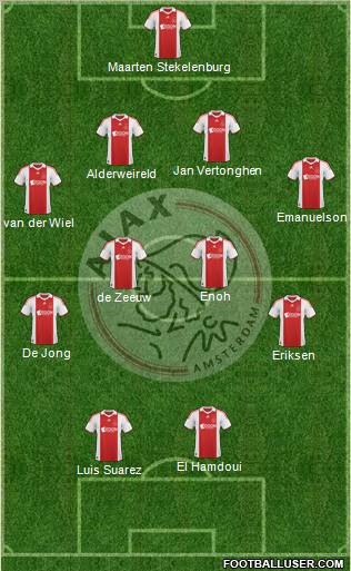 AFC Ajax football formation