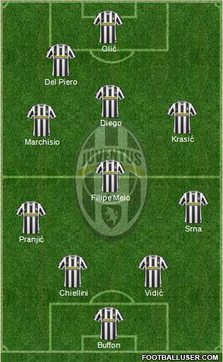 Juventus Formation 2010