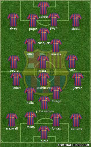 F.C. Barcelona Formation 2010