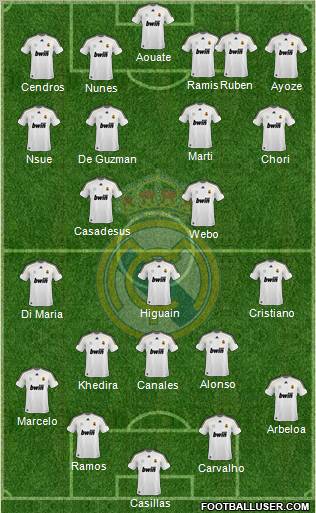 Real Madrid C.F. Formation 2010