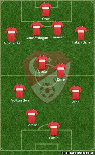 Turkey Formation 2010