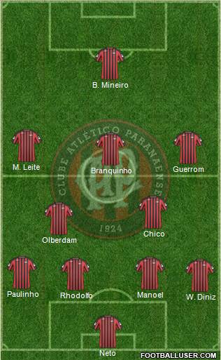 C Atlético Paranaense Formation 2010