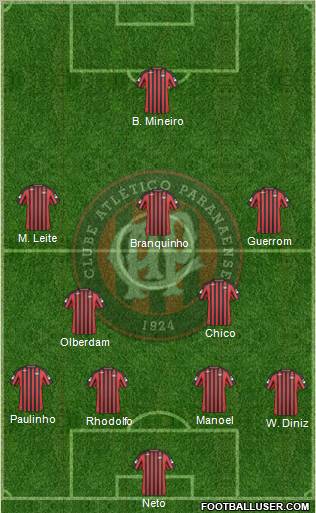 C Atlético Paranaense football formation