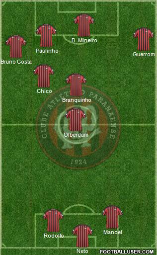 C Atlético Paranaense Formation 2010