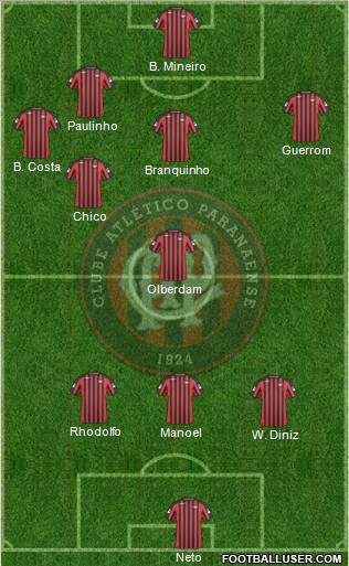 C Atlético Paranaense football formation