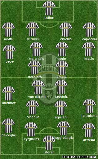 Juventus Formation 2010