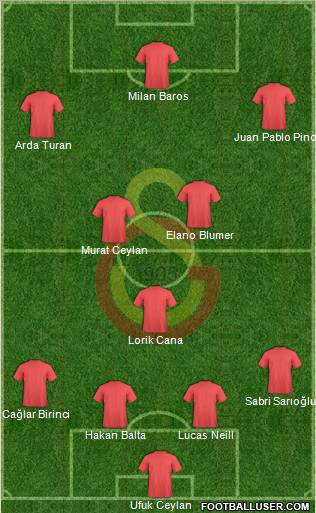 Galatasaray SK Formation 2010