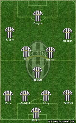 Juventus Formation 2010