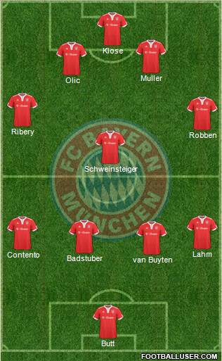 FC Bayern München Formation 2010